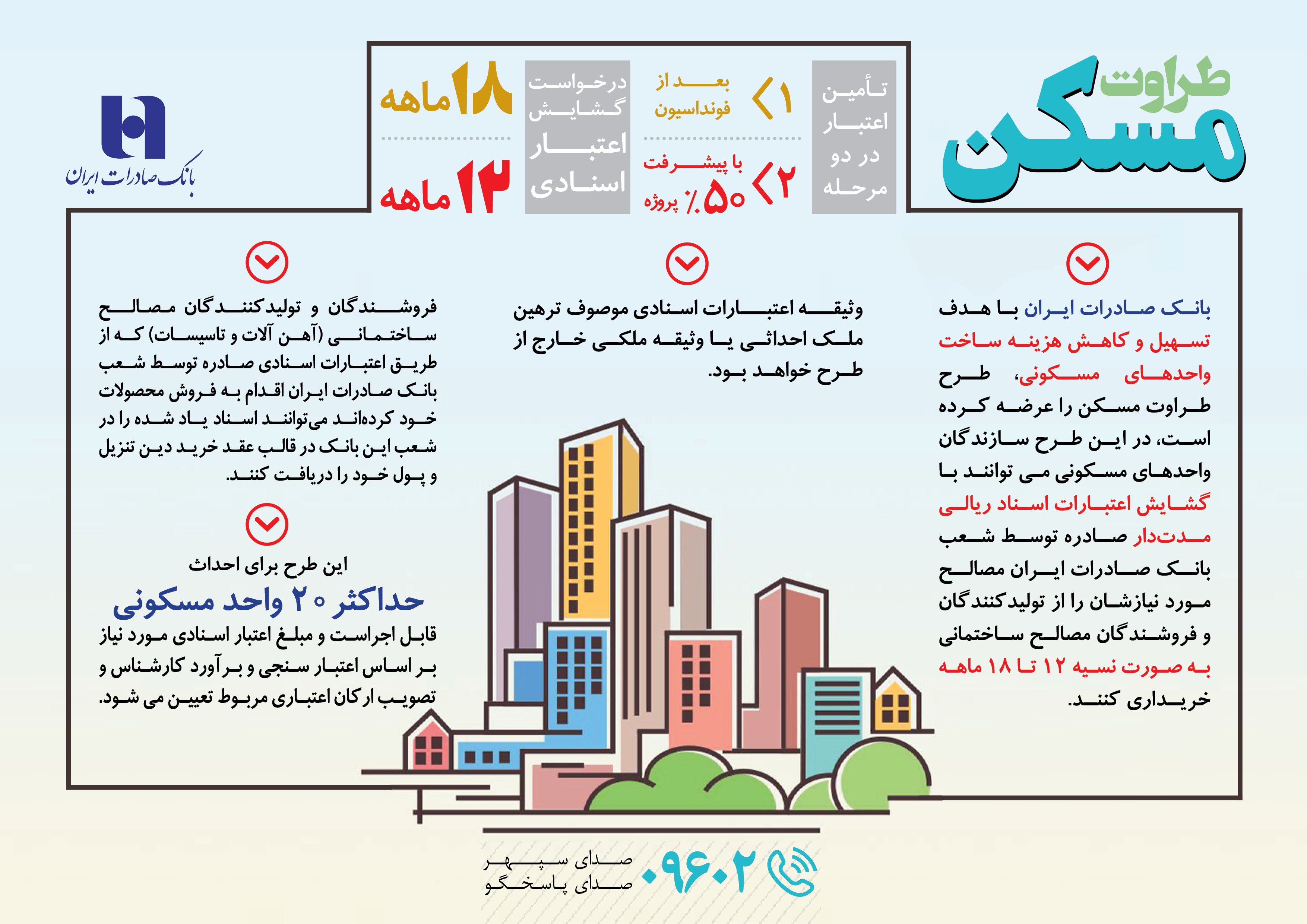 بانک صادرات
