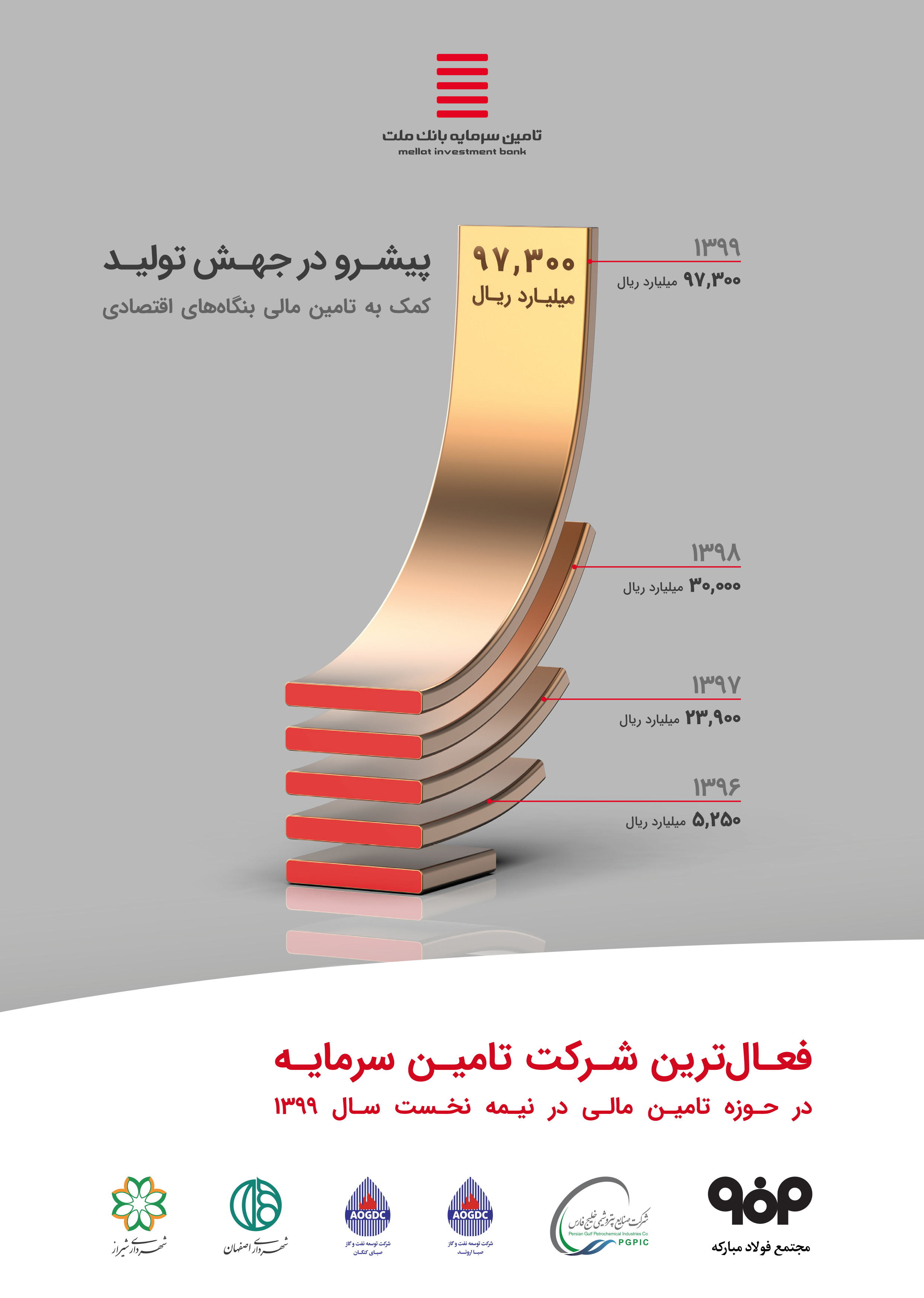 تامین سرمایه بانک ملت