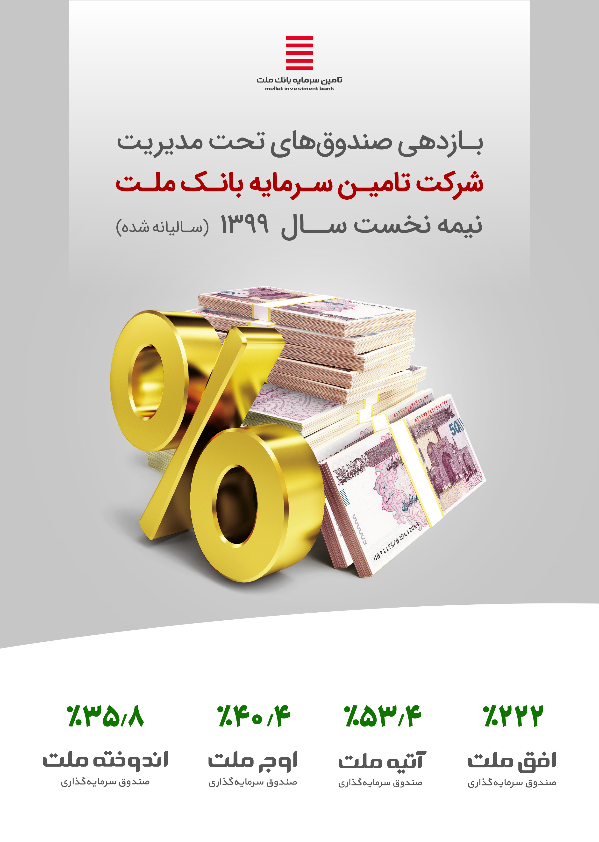تامین سرمایه بانک ملت